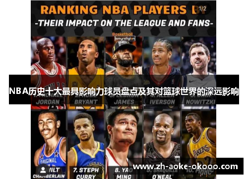 NBA历史十大最具影响力球员盘点及其对篮球世界的深远影响